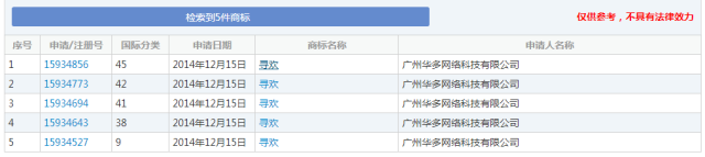 細(xì)數(shù)！那些「格調(diào)」不高被駁回的商標(biāo)