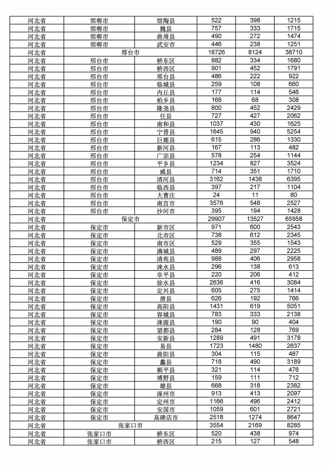 2017年度商標(biāo)申請(qǐng)量這五個(gè)省市最多?。ǜ礁魇∈薪y(tǒng)計(jì)詳表）