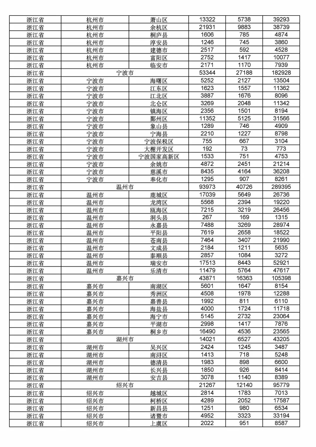 2017年度商標(biāo)申請(qǐng)量這五個(gè)省市最多?。ǜ礁魇∈薪y(tǒng)計(jì)詳表）