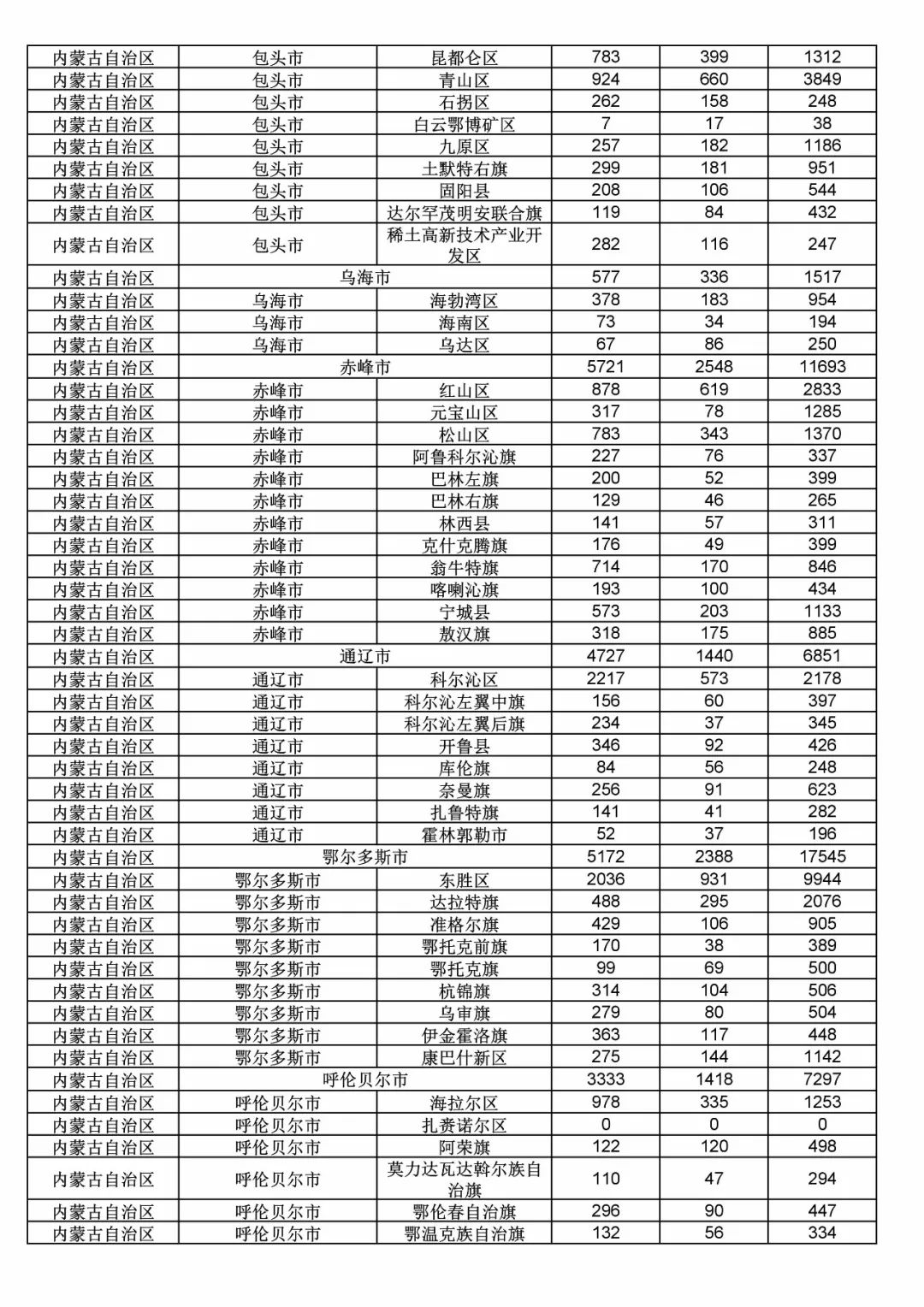 2017年度商標(biāo)申請(qǐng)量這五個(gè)省市最多?。ǜ礁魇∈薪y(tǒng)計(jì)詳表）