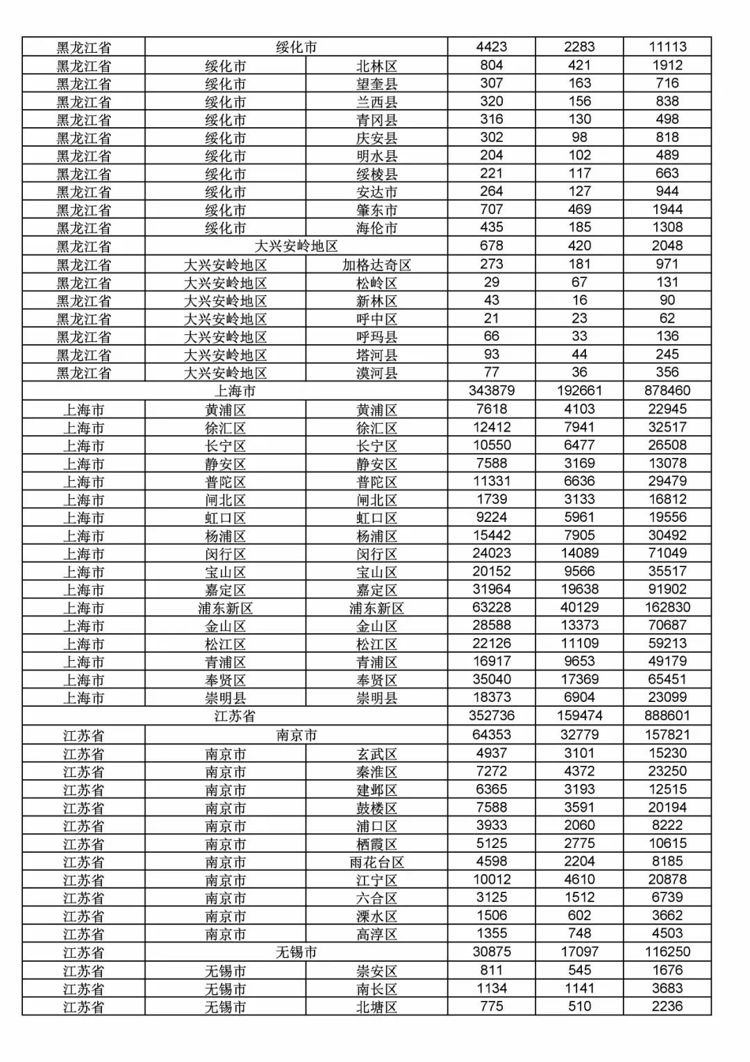 2017年度商標(biāo)申請(qǐng)量這五個(gè)省市最多?。ǜ礁魇∈薪y(tǒng)計(jì)詳表）