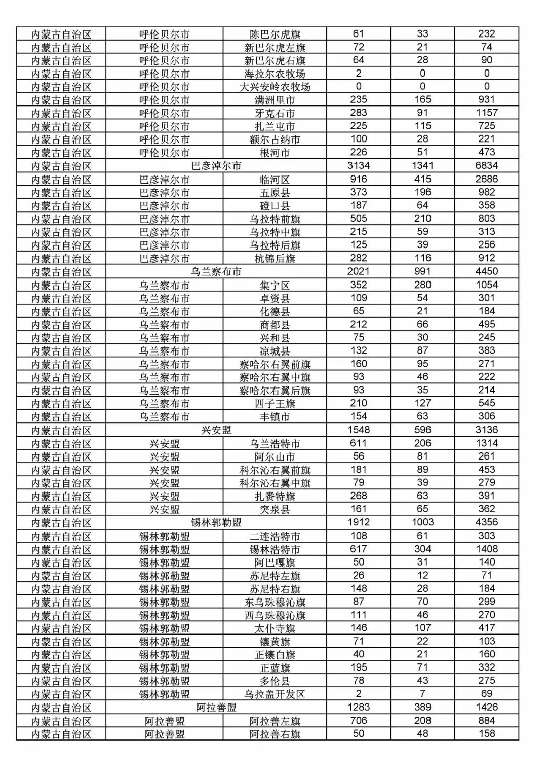 2017年度商標(biāo)申請(qǐng)量這五個(gè)省市最多?。ǜ礁魇∈薪y(tǒng)計(jì)詳表）