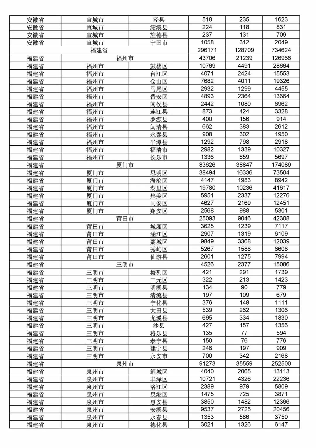 2017年度商標(biāo)申請(qǐng)量這五個(gè)省市最多?。ǜ礁魇∈薪y(tǒng)計(jì)詳表）