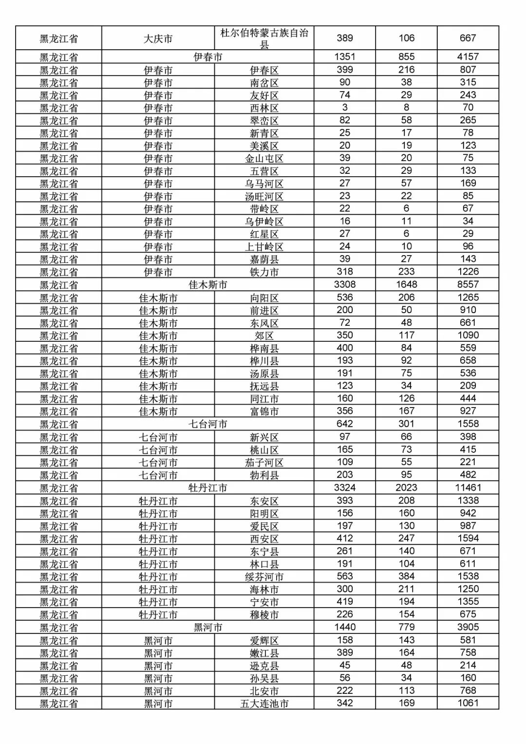 2017年度商標(biāo)申請(qǐng)量這五個(gè)省市最多?。ǜ礁魇∈薪y(tǒng)計(jì)詳表）