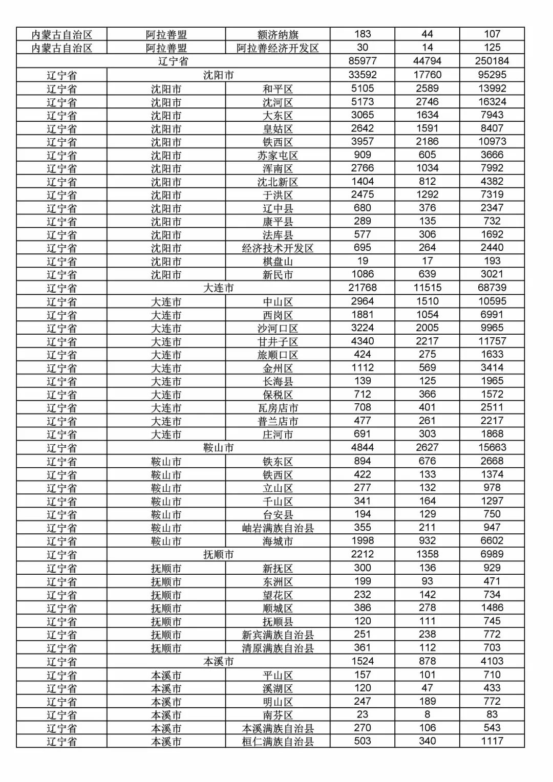 2017年度商標(biāo)申請(qǐng)量這五個(gè)省市最多?。ǜ礁魇∈薪y(tǒng)計(jì)詳表）