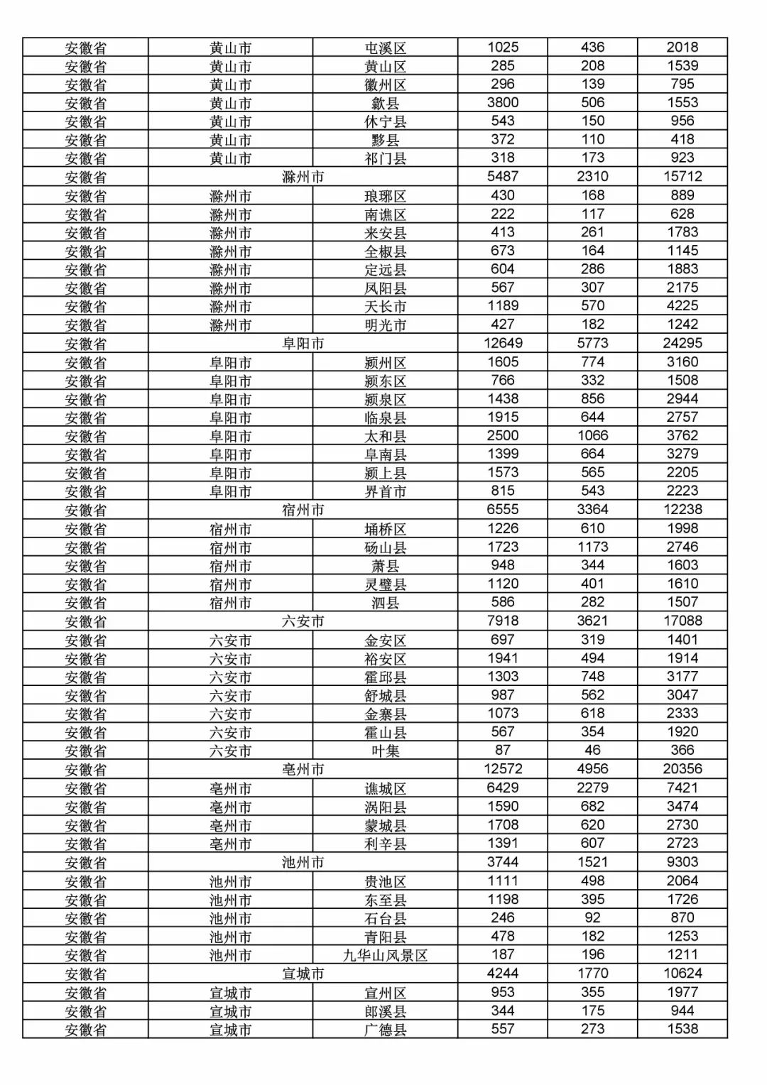 2017年度商標(biāo)申請(qǐng)量這五個(gè)省市最多?。ǜ礁魇∈薪y(tǒng)計(jì)詳表）