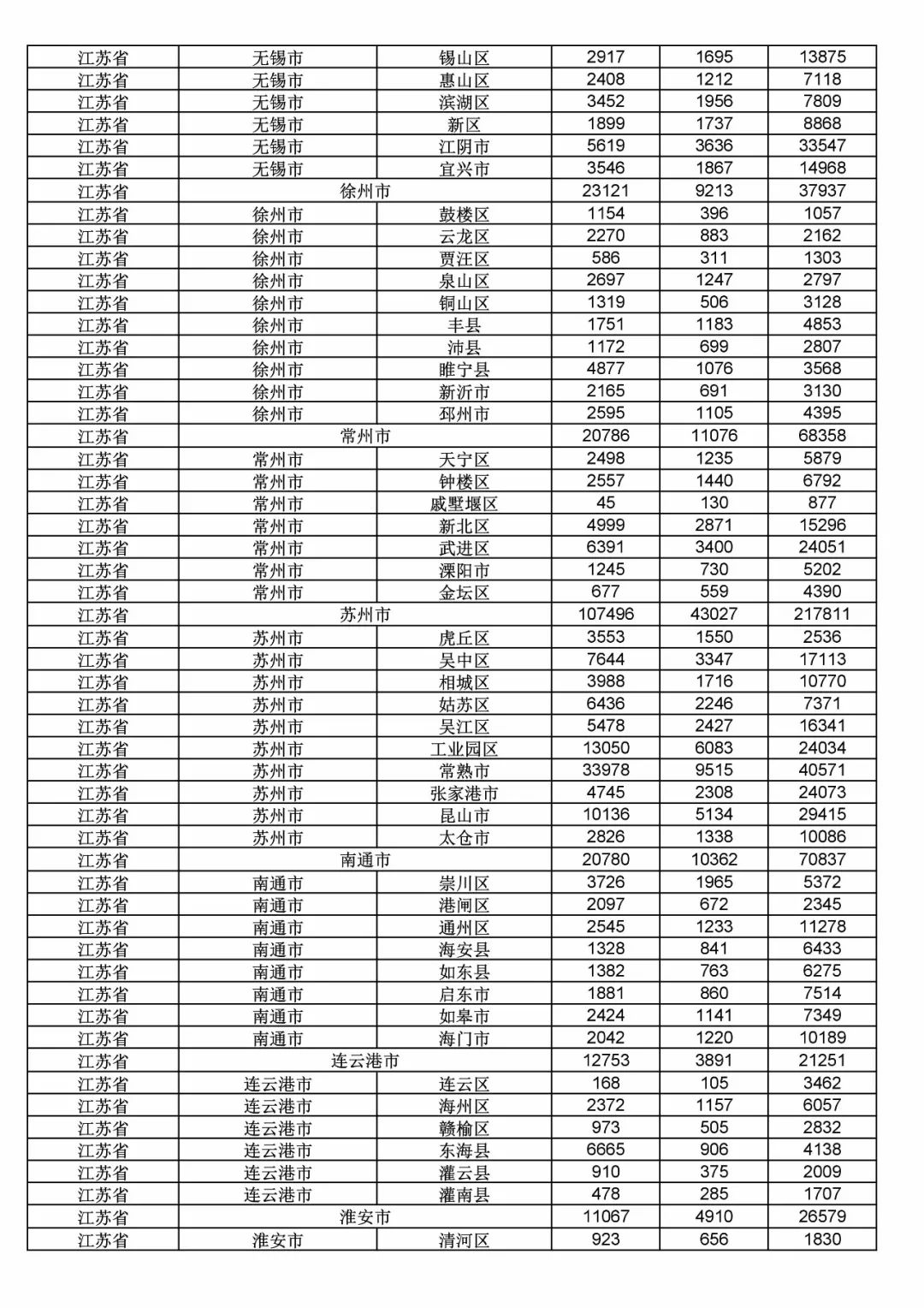 2017年度商標(biāo)申請(qǐng)量這五個(gè)省市最多?。ǜ礁魇∈薪y(tǒng)計(jì)詳表）