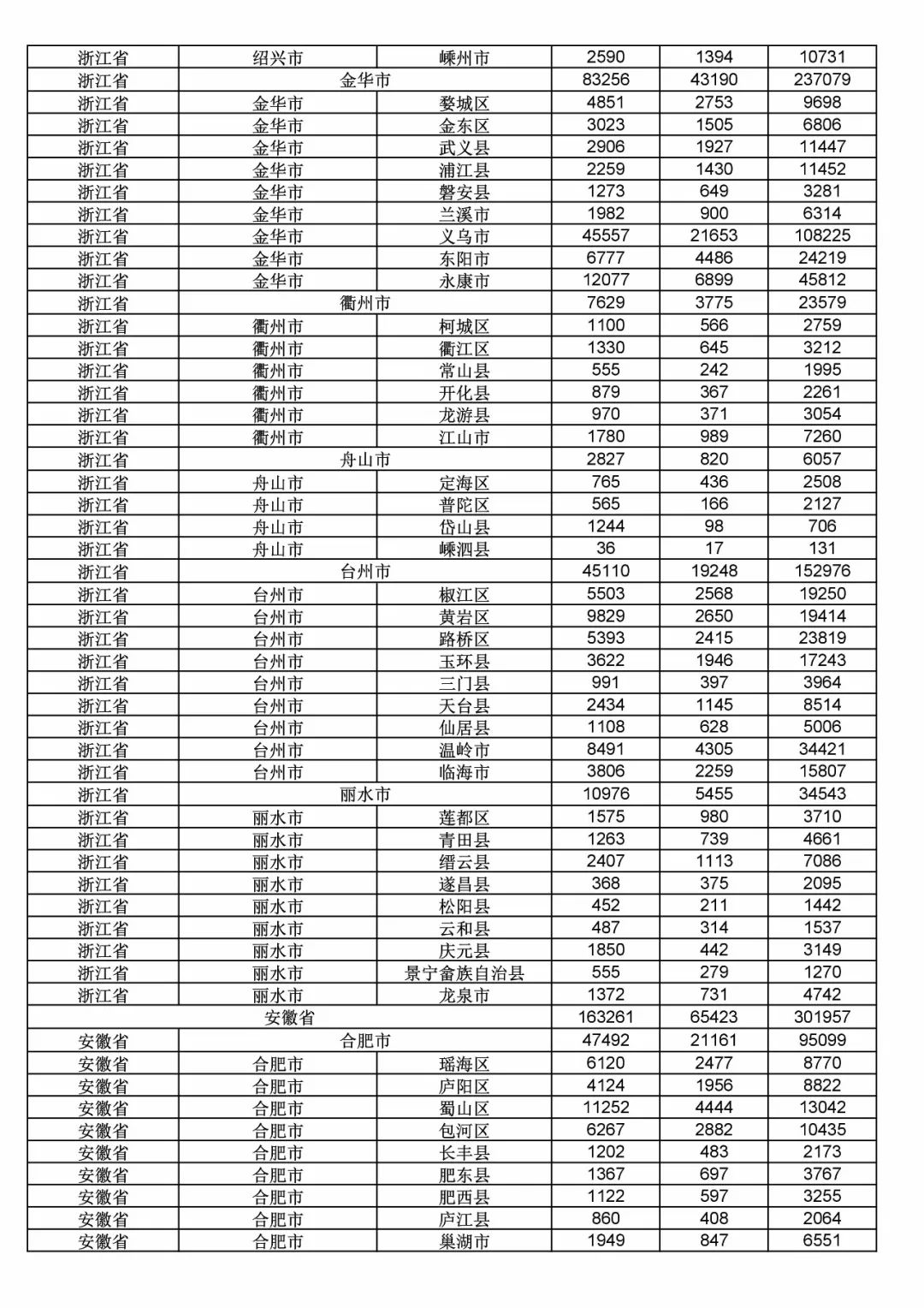 2017年度商標(biāo)申請(qǐng)量這五個(gè)省市最多?。ǜ礁魇∈薪y(tǒng)計(jì)詳表）