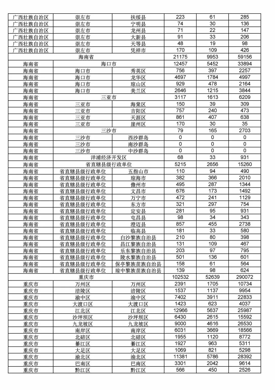 2017年度商標(biāo)申請(qǐng)量這五個(gè)省市最多！（附各省市統(tǒng)計(jì)詳表）