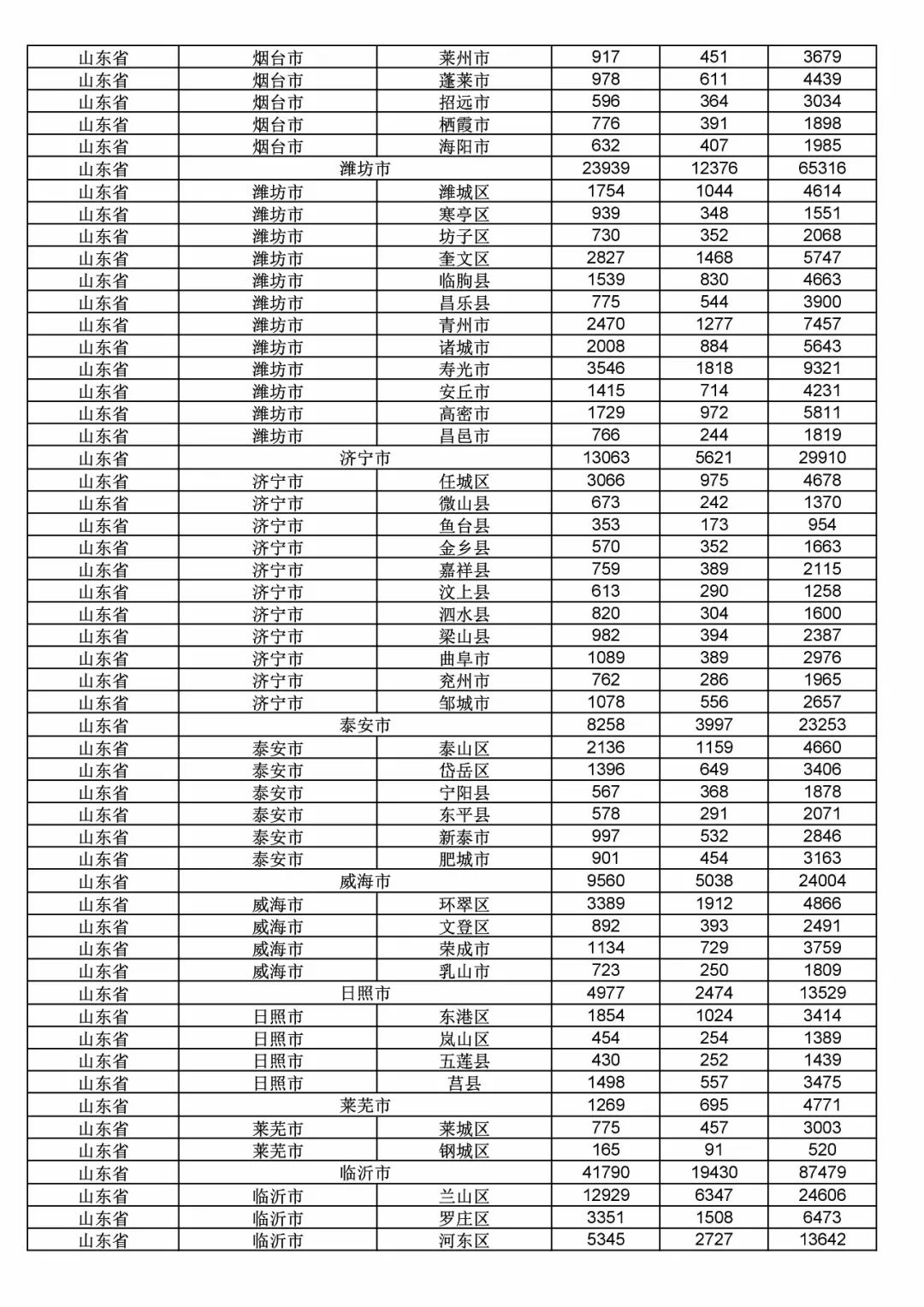 2017年度商標(biāo)申請(qǐng)量這五個(gè)省市最多！（附各省市統(tǒng)計(jì)詳表）