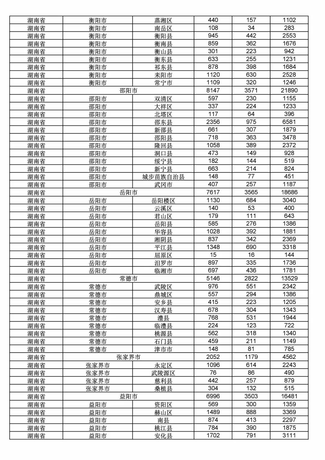 2017年度商標(biāo)申請(qǐng)量這五個(gè)省市最多?。ǜ礁魇∈薪y(tǒng)計(jì)詳表）