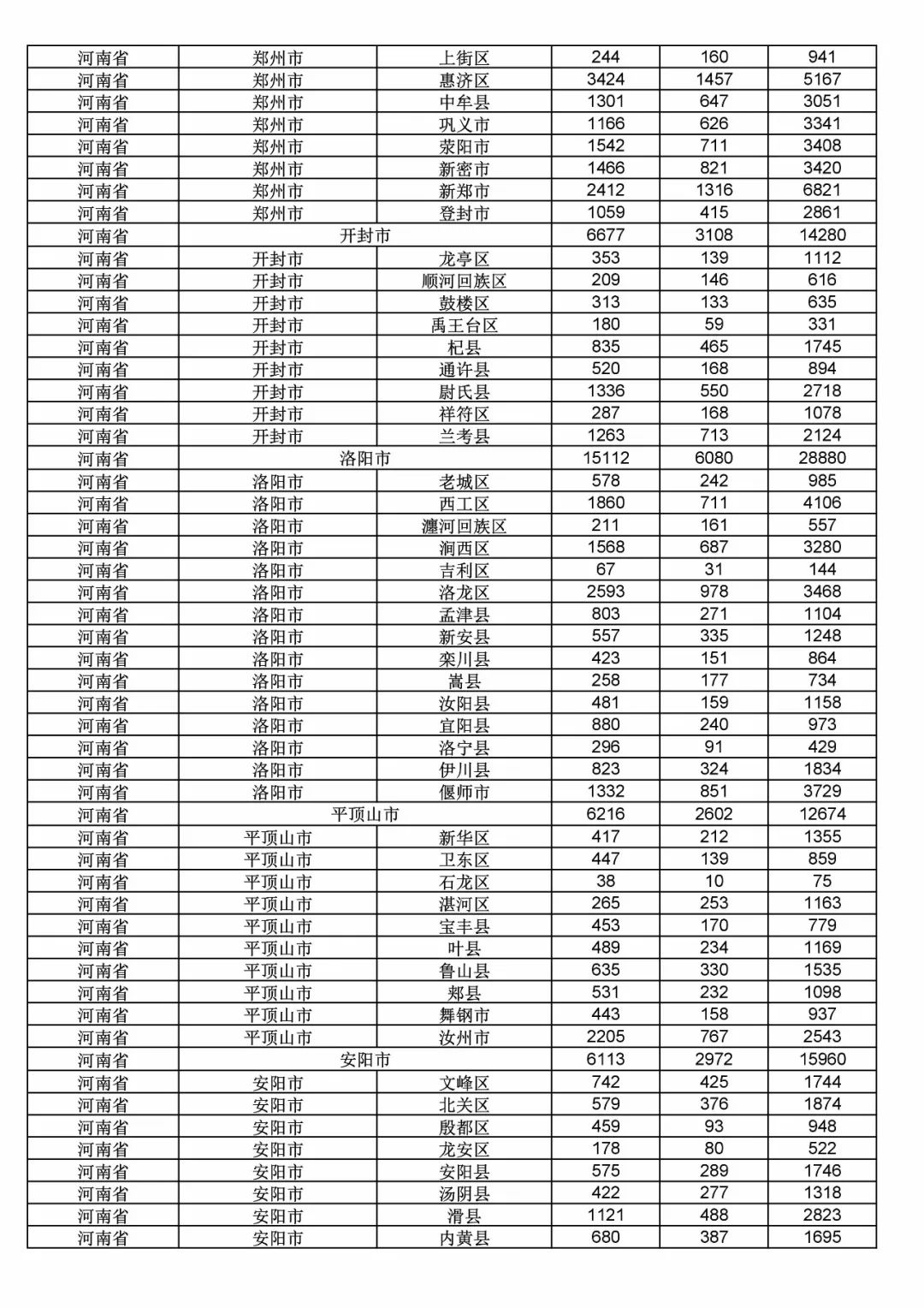 2017年度商標(biāo)申請(qǐng)量這五個(gè)省市最多！（附各省市統(tǒng)計(jì)詳表）