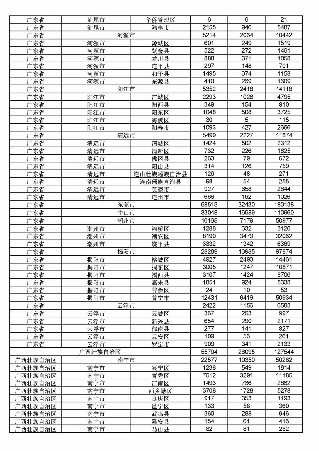 2017年度商標(biāo)申請(qǐng)量這五個(gè)省市最多?。ǜ礁魇∈薪y(tǒng)計(jì)詳表）