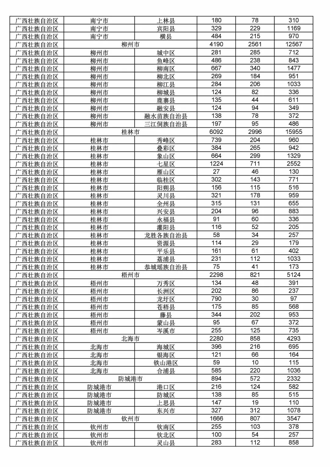 2017年度商標(biāo)申請(qǐng)量這五個(gè)省市最多！（附各省市統(tǒng)計(jì)詳表）