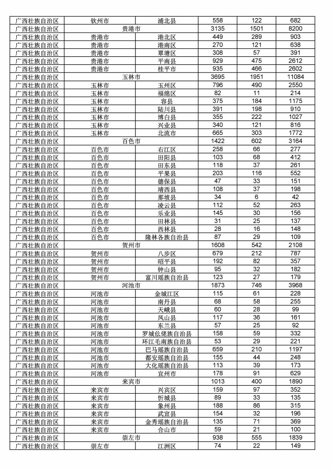 2017年度商標(biāo)申請(qǐng)量這五個(gè)省市最多?。ǜ礁魇∈薪y(tǒng)計(jì)詳表）