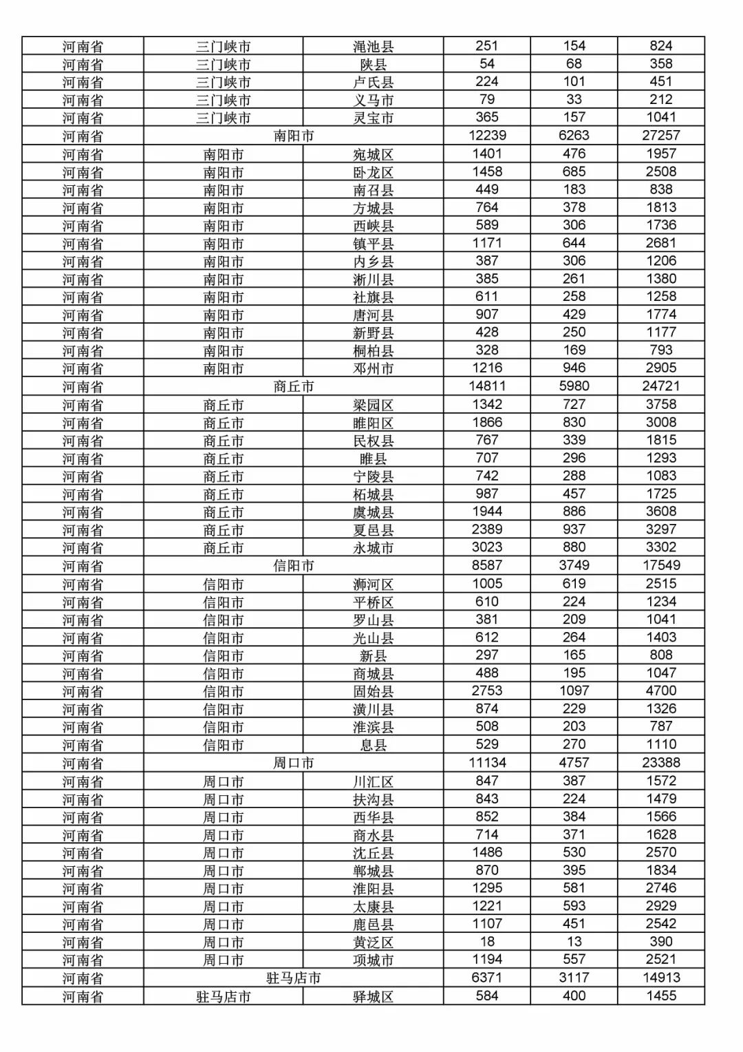 2017年度商標(biāo)申請(qǐng)量這五個(gè)省市最多?。ǜ礁魇∈薪y(tǒng)計(jì)詳表）