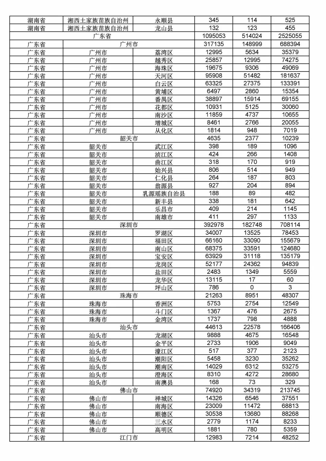 2017年度商標(biāo)申請(qǐng)量這五個(gè)省市最多?。ǜ礁魇∈薪y(tǒng)計(jì)詳表）