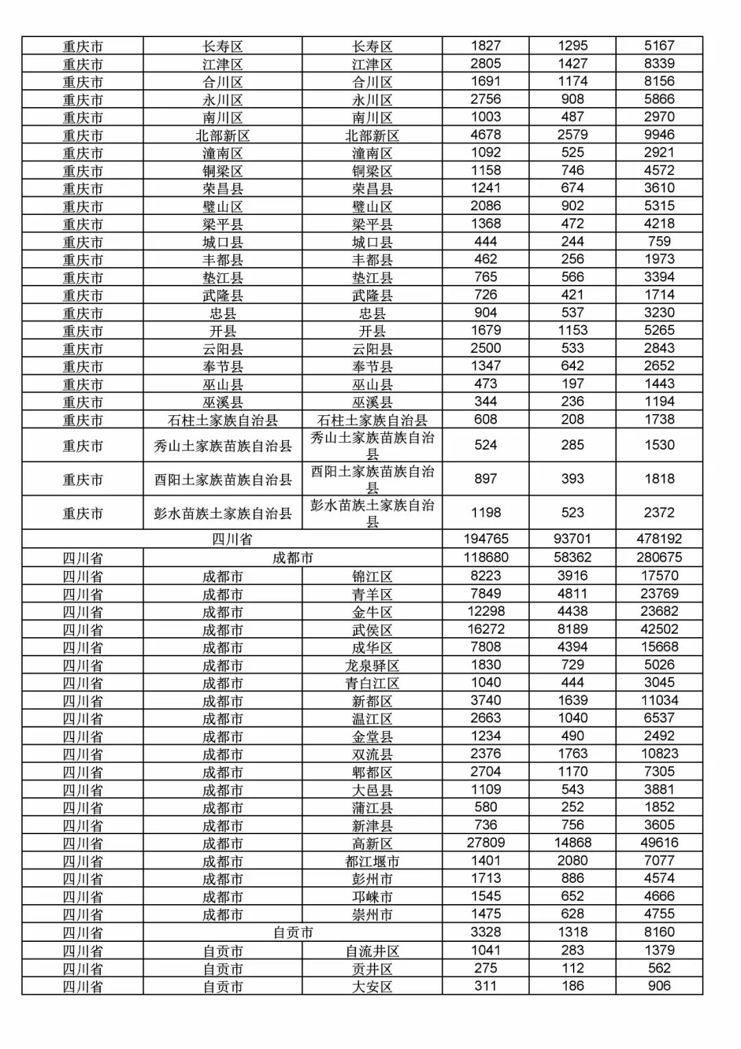 2017年度商標(biāo)申請(qǐng)量這五個(gè)省市最多！（附各省市統(tǒng)計(jì)詳表）