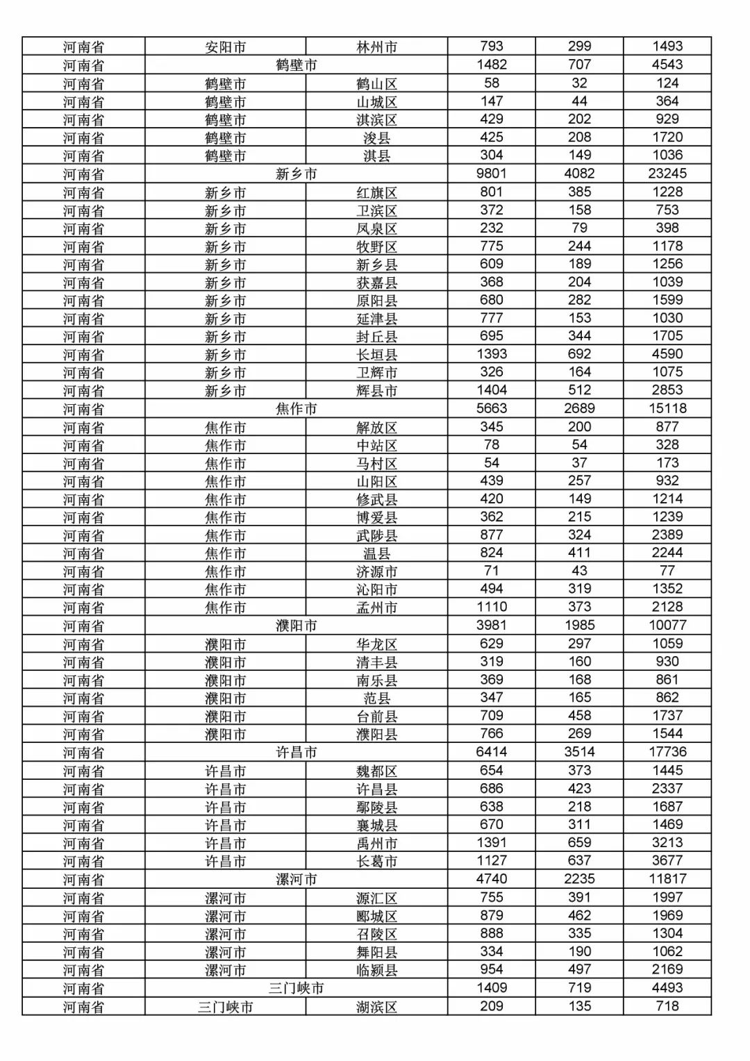 2017年度商標(biāo)申請(qǐng)量這五個(gè)省市最多！（附各省市統(tǒng)計(jì)詳表）