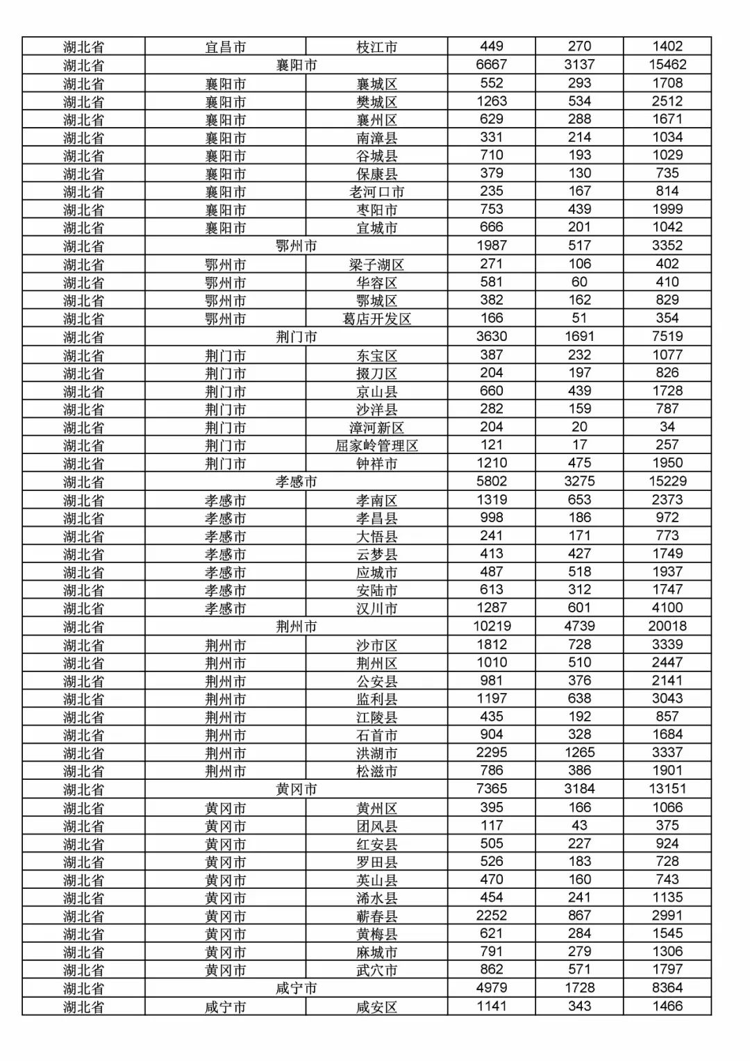 2017年度商標(biāo)申請(qǐng)量這五個(gè)省市最多?。ǜ礁魇∈薪y(tǒng)計(jì)詳表）