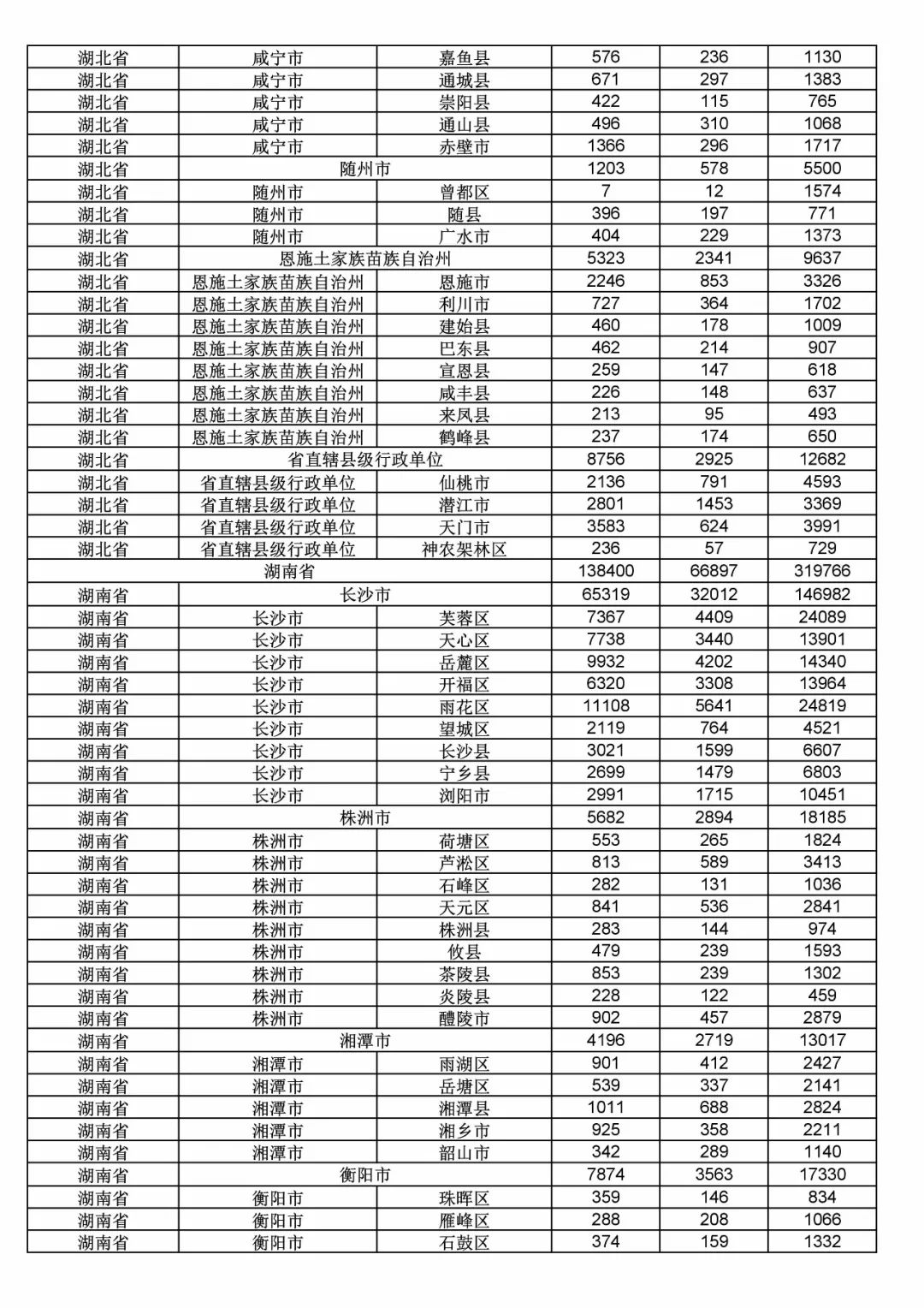 2017年度商標(biāo)申請(qǐng)量這五個(gè)省市最多?。ǜ礁魇∈薪y(tǒng)計(jì)詳表）