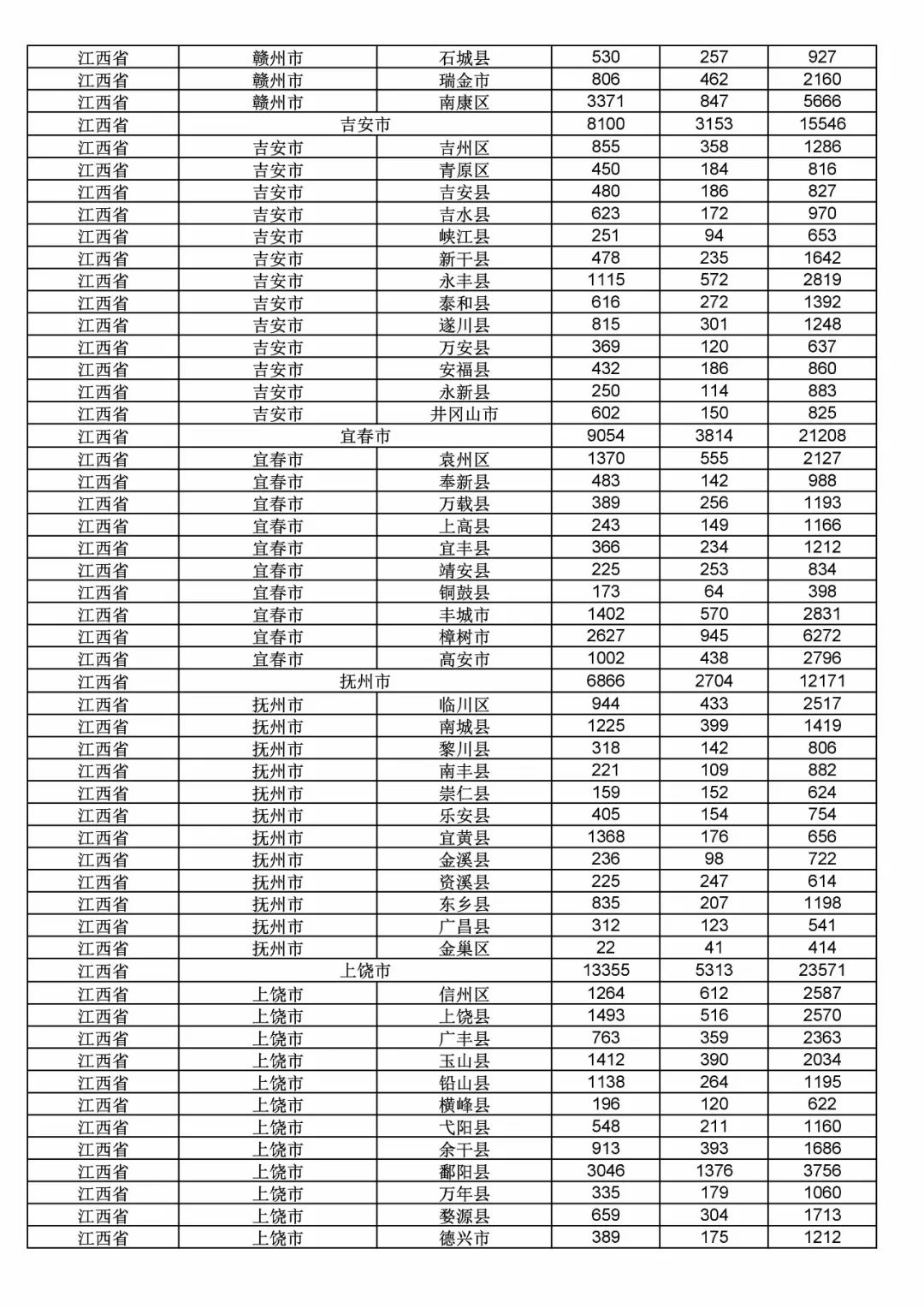 2017年度商標(biāo)申請(qǐng)量這五個(gè)省市最多?。ǜ礁魇∈薪y(tǒng)計(jì)詳表）