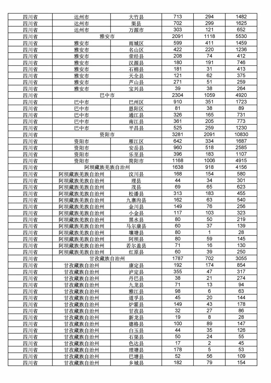 2017年度商標(biāo)申請(qǐng)量這五個(gè)省市最多！（附各省市統(tǒng)計(jì)詳表）