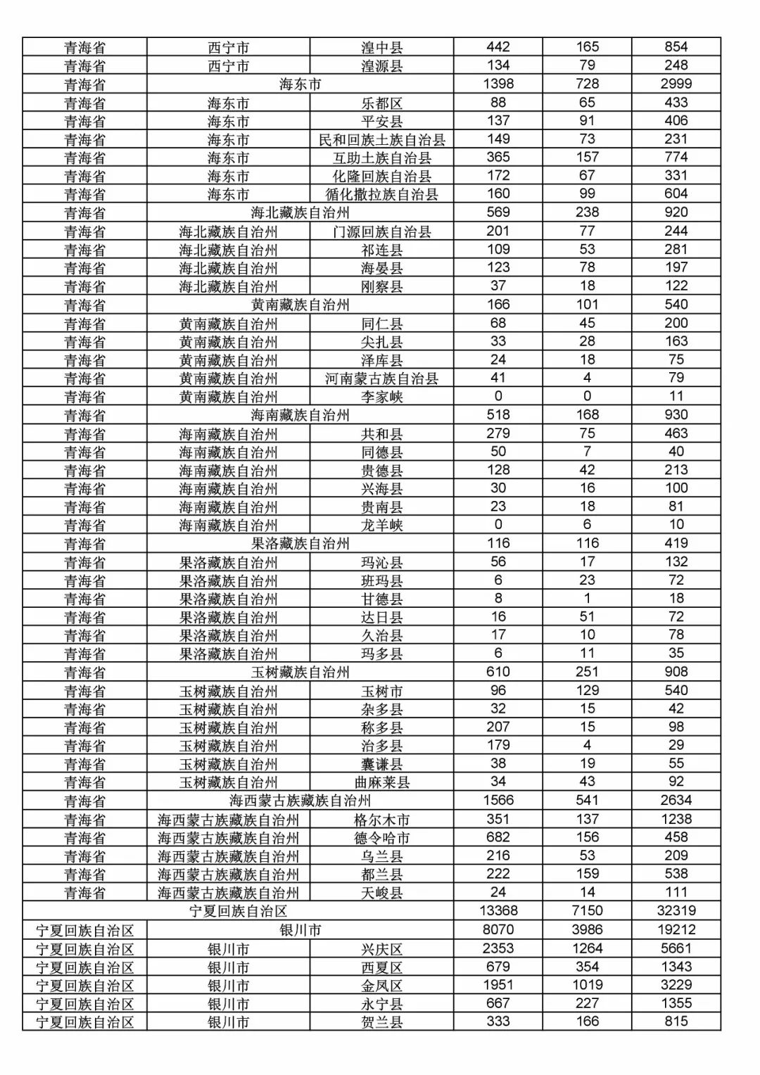 2017年度商標(biāo)申請(qǐng)量這五個(gè)省市最多！（附各省市統(tǒng)計(jì)詳表）