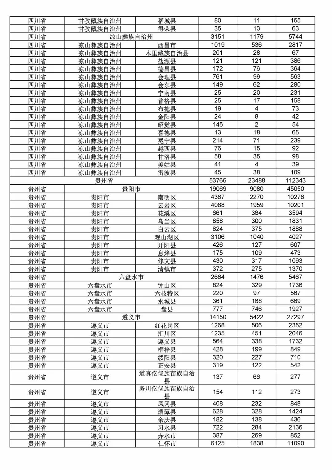 2017年度商標(biāo)申請(qǐng)量這五個(gè)省市最多?。ǜ礁魇∈薪y(tǒng)計(jì)詳表）