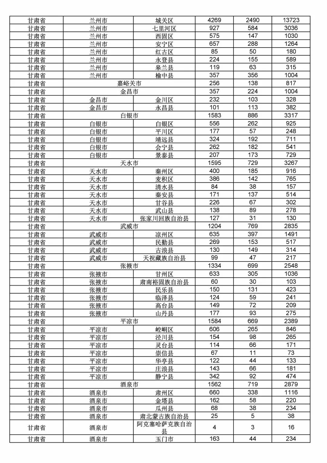 2017年度商標(biāo)申請(qǐng)量這五個(gè)省市最多?。ǜ礁魇∈薪y(tǒng)計(jì)詳表）