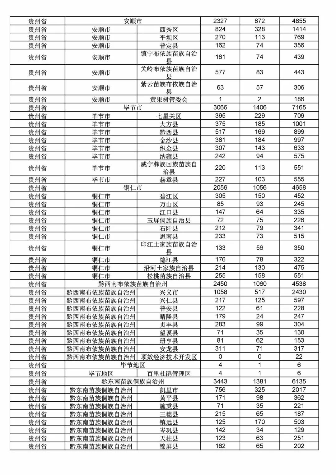 2017年度商標(biāo)申請(qǐng)量這五個(gè)省市最多?。ǜ礁魇∈薪y(tǒng)計(jì)詳表）