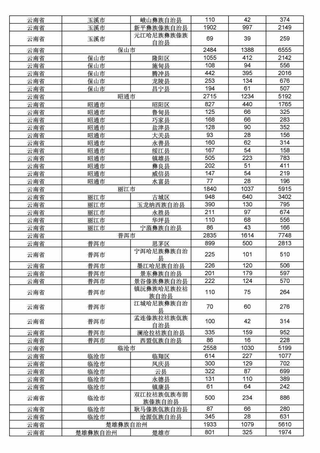 2017年度商標(biāo)申請(qǐng)量這五個(gè)省市最多！（附各省市統(tǒng)計(jì)詳表）