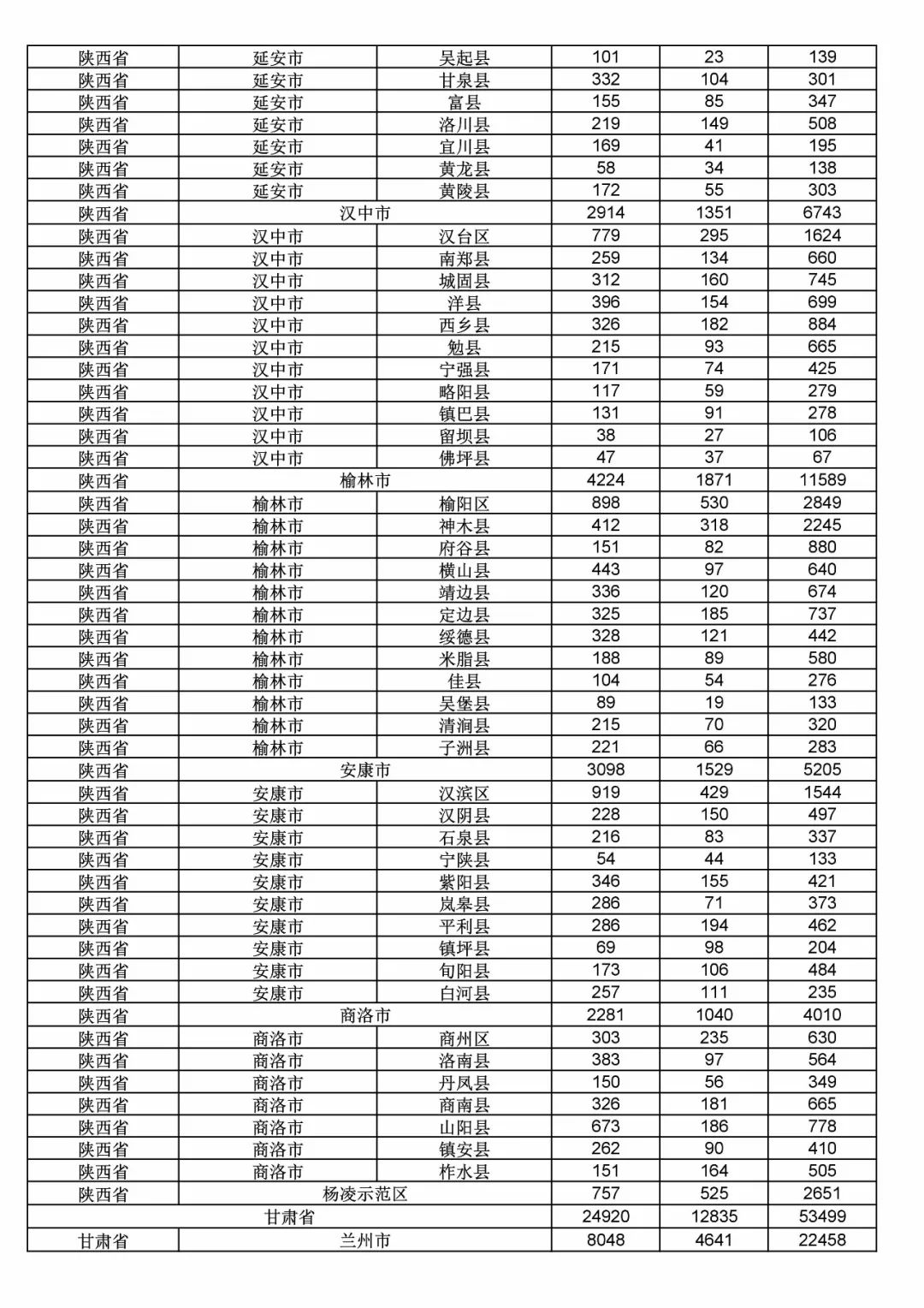 2017年度商標(biāo)申請(qǐng)量這五個(gè)省市最多?。ǜ礁魇∈薪y(tǒng)計(jì)詳表）