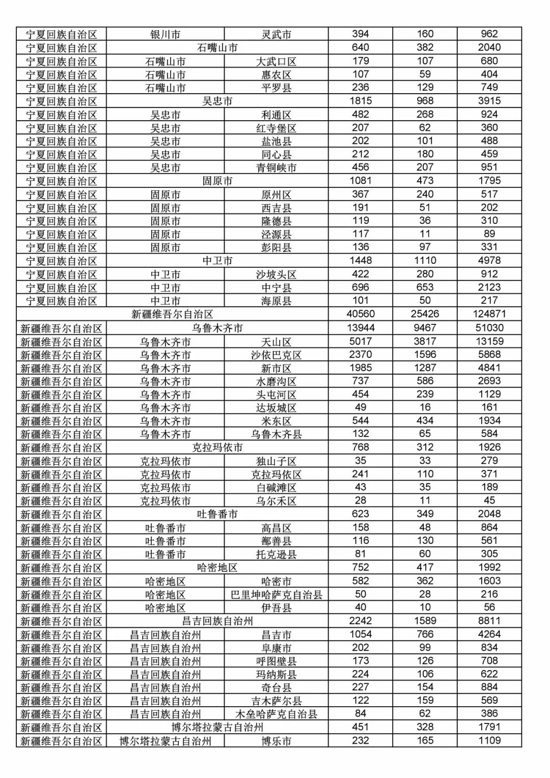 2017年度商標(biāo)申請(qǐng)量這五個(gè)省市最多?。ǜ礁魇∈薪y(tǒng)計(jì)詳表）