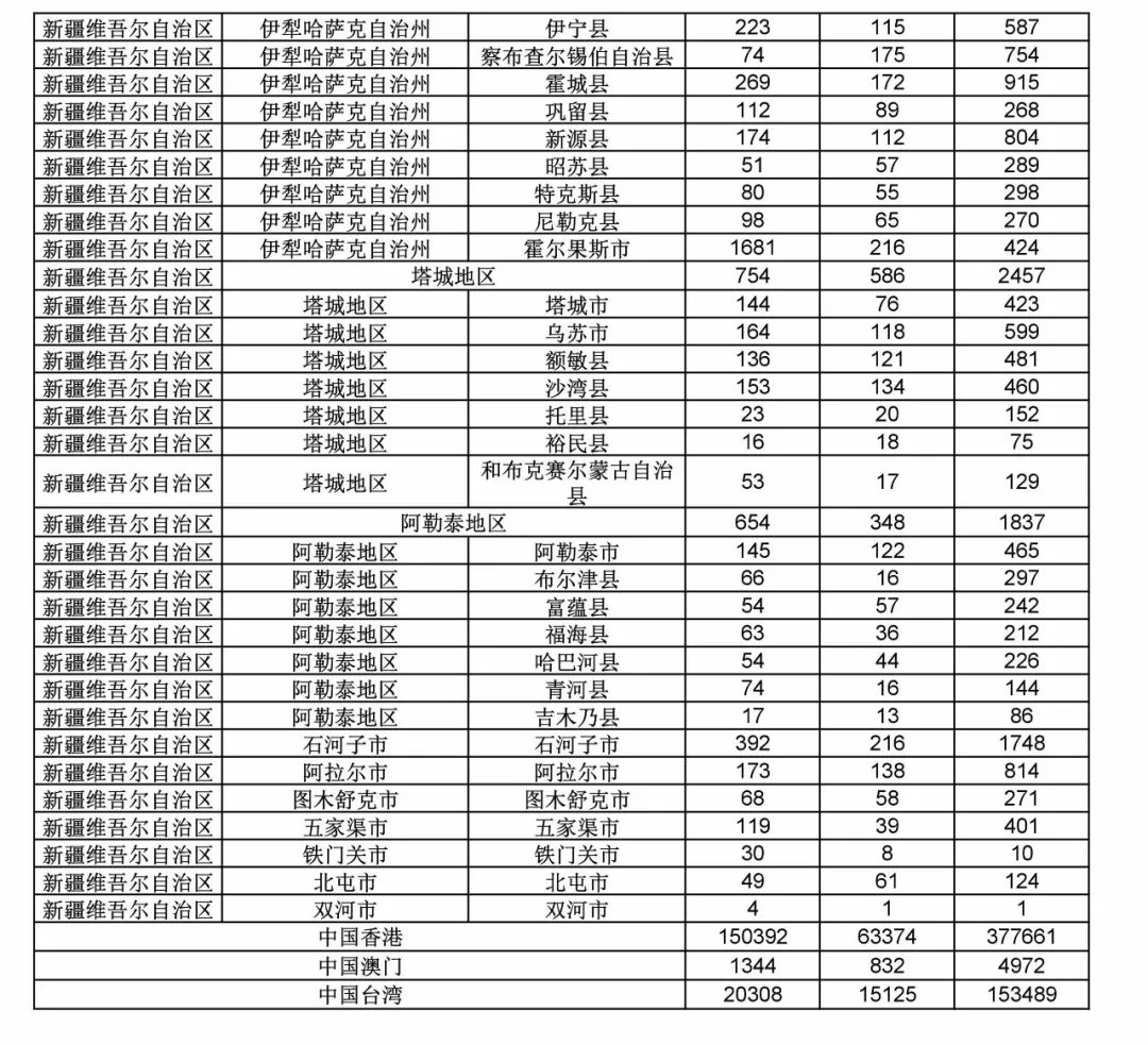 2017年度商標(biāo)申請(qǐng)量這五個(gè)省市最多?。ǜ礁魇∈薪y(tǒng)計(jì)詳表）