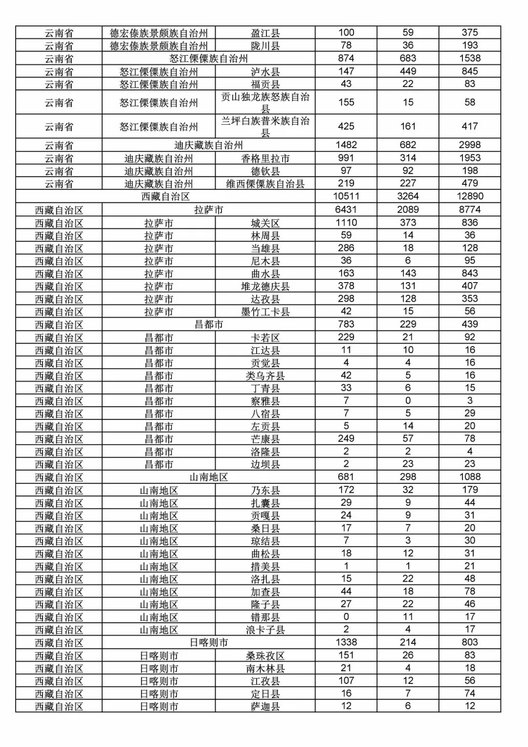 2017年度商標(biāo)申請(qǐng)量這五個(gè)省市最多?。ǜ礁魇∈薪y(tǒng)計(jì)詳表）