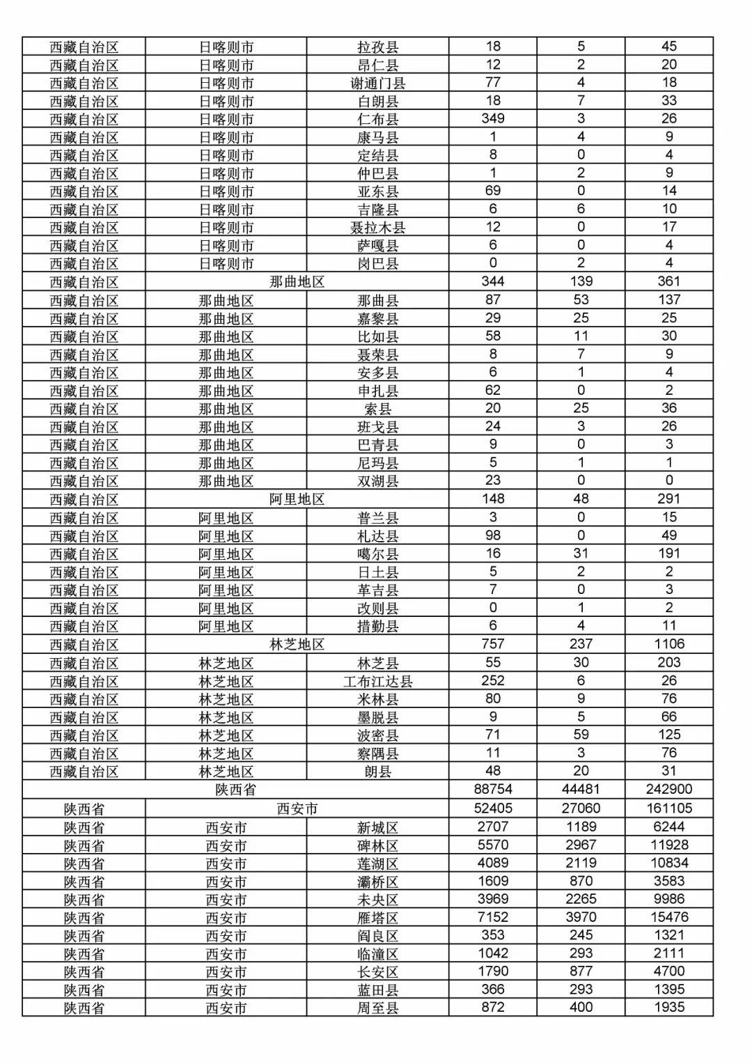 2017年度商標(biāo)申請(qǐng)量這五個(gè)省市最多！（附各省市統(tǒng)計(jì)詳表）