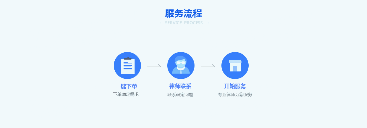 新公司變更經(jīng)營范圍需要哪些流程和材料？