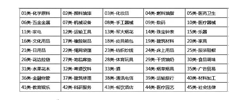 在瑞典注冊(cè)商標(biāo)需要準(zhǔn)備哪些材料？