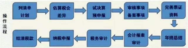 海南注銷公司有哪些類型？流程是怎樣的？