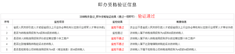 你對(duì)工商異常有什么了解？