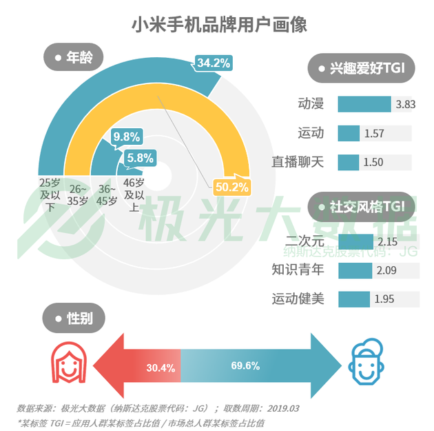 《商標法》對商標變更有哪些規(guī)定？