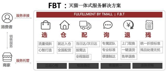 邊肖:取消公司費用為什么這么貴？