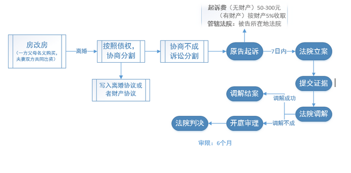 今年的工商年報有變化嗎？必須在6月30日前完成！