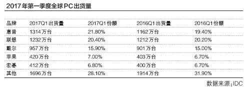 商標(biāo)續(xù)展或商標(biāo)重新注冊 如何選擇？