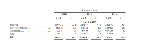 告訴你變更法人的流程是什么？