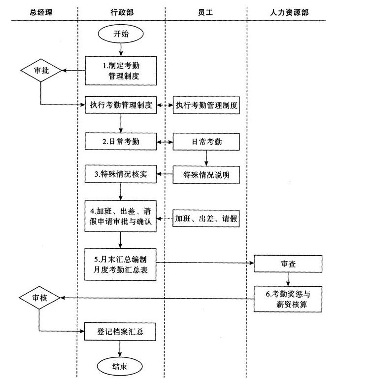 新公司地址變更流程是如何工作的？變更公司地址需要注意什么？