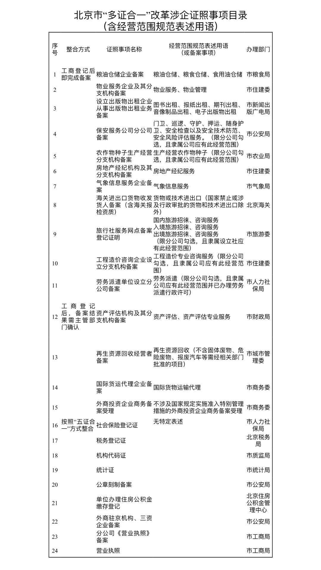 歐盟組織與歐盟成員國(guó)商標(biāo)注冊(cè)的互補(bǔ)性與轉(zhuǎn)化