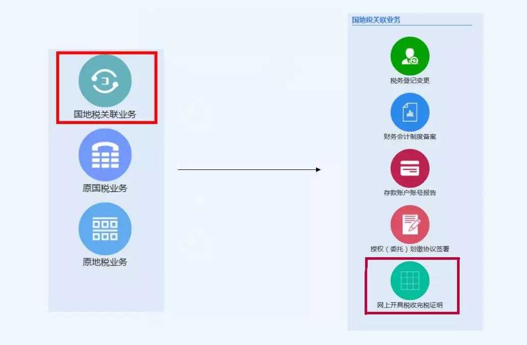 北京注銷公司的時(shí)間、流程和注意事項(xiàng)？