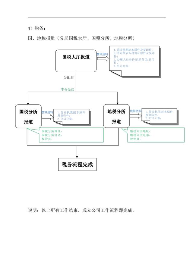 深圳個體戶需要繳納哪些稅種？